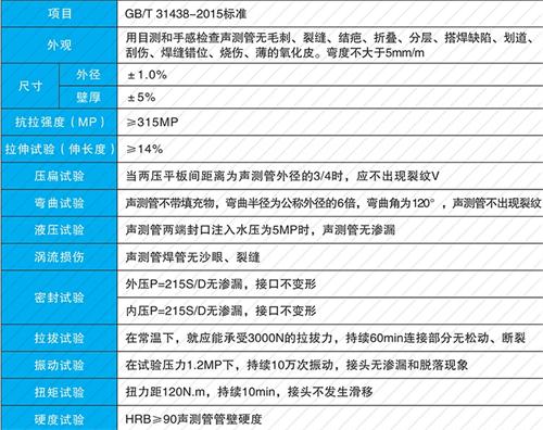 颍泉螺旋式声测管性能特点